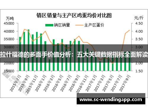 拉什福德的多面手价值分析：五大关键数据指标全面解读