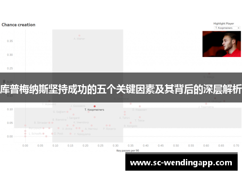 库普梅纳斯坚持成功的五个关键因素及其背后的深层解析