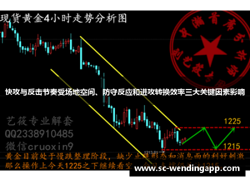 快攻与反击节奏受场地空间、防守反应和进攻转换效率三大关键因素影响