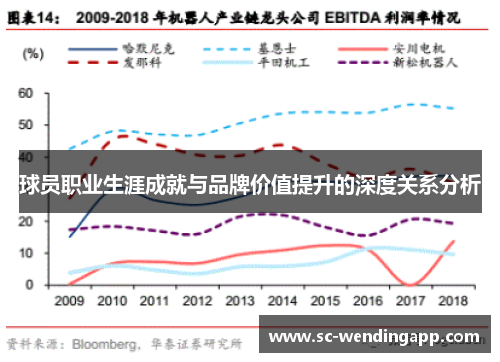 球员职业生涯成就与品牌价值提升的深度关系分析
