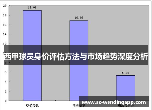 西甲球员身价评估方法与市场趋势深度分析