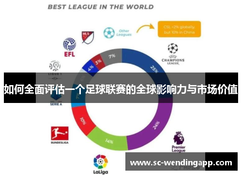 如何全面评估一个足球联赛的全球影响力与市场价值