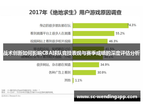 战术创新如何影响CBA球队竞技表现与赛季成绩的深度评估分析