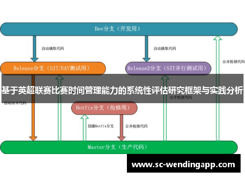 基于英超联赛比赛时间管理能力的系统性评估研究框架与实践分析