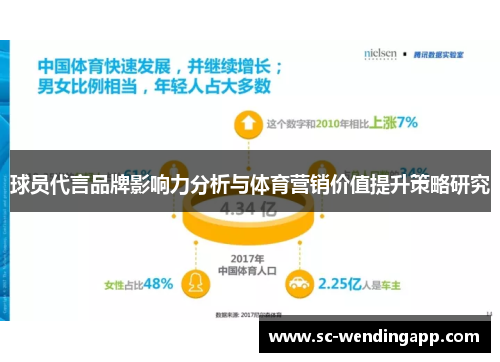 球员代言品牌影响力分析与体育营销价值提升策略研究