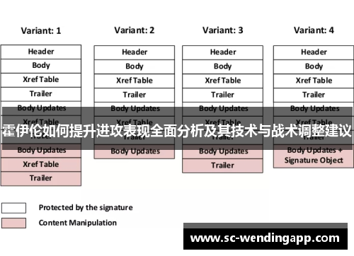 霍伊伦如何提升进攻表现全面分析及其技术与战术调整建议